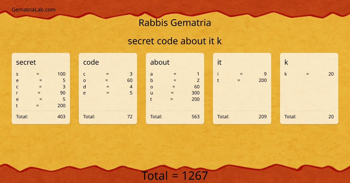 secret code about it k in rabbis Gematria